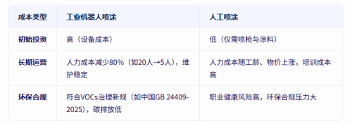 工业喷涂机器人