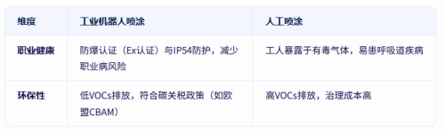 工业机器人现货